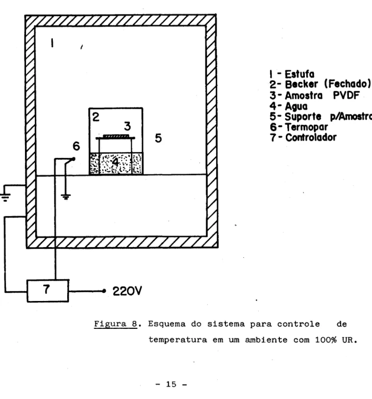 Figura 8. Esquema do sistema para controle de temperatura em um ambiente com 100% UR.