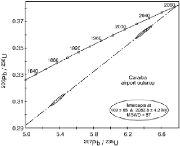 Fig. 7. Detail concordia diagram for the three points in the upper part of the diagram in Fig