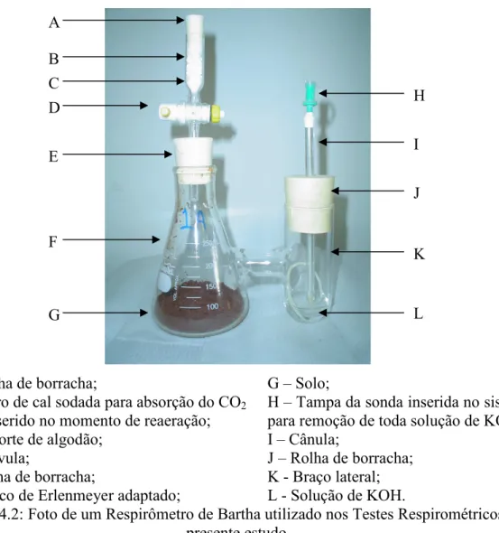 Figura 4.2: Foto de um Respirômetro de Bartha utilizado nos Testes Respirométricos do  presente estudo