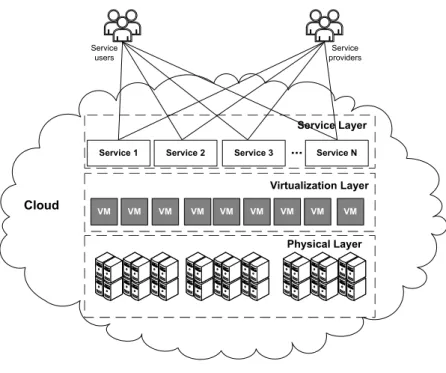 Figure 2.11 – A cloud computing system