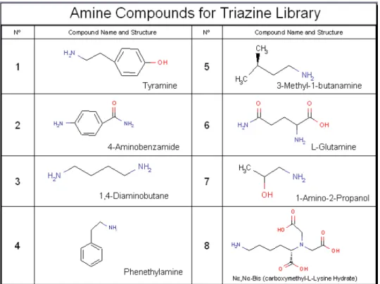 Figure 2.8 - Chemical structure of the amines used in the synthesis of the Triazine library