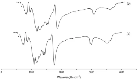 Figure 3.5 – DSC of (a) unprocessed PLGA and (b) PLGA microparticles 