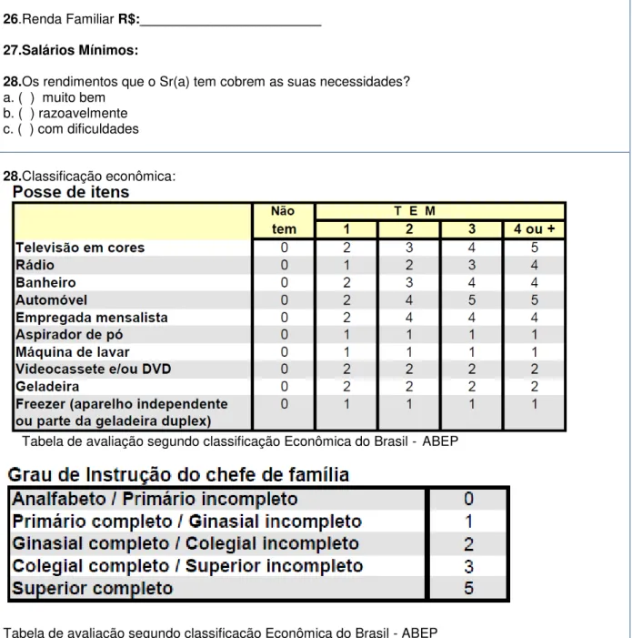 Tabela de avaliação segundo classificação Econômica do Brasil - ABEP 