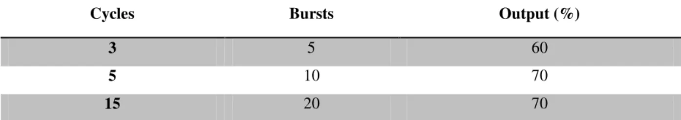 Table 2.5  –  Ultrasonication protein extraction protocol. 