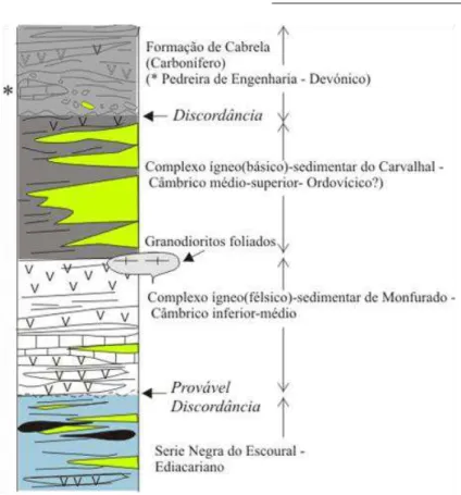 Figura 3.3 - Coluna litoestratigráfica da Zona de Cisalhamento de Montemor-o-Novo proposta por Chichorro, 2006  e adaptada de Pereira et al, 2007