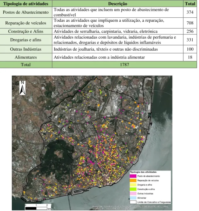 Figura 4.6 – Tipologia das atividades em cada freguesia ( concelho de Lisboa). 