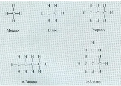 Fig. 2.4 - Estrutura dos quatro primeiros alcanos (Chang &amp; Goldsby, 2013) 
