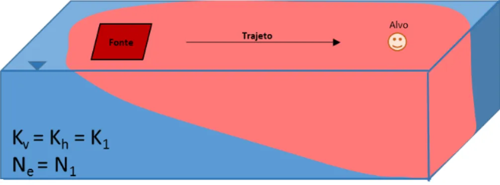Fig. 3.2 - Ilustração do modelo conceptual de risco no RBCA 