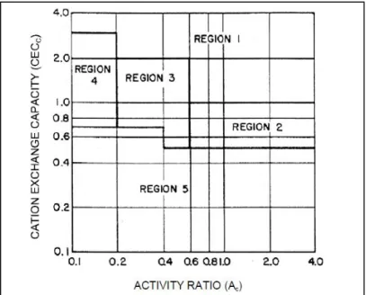 Tabela 2.30 Cole para estimar a percentagem dos minerais argilosos  Cole/C  Minerais argilosos 