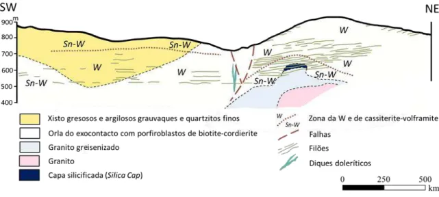 Figura 2.5 - Corte geológico esquemático da mina. Adaptado de Thadeu (1979) in Pinto (2014)