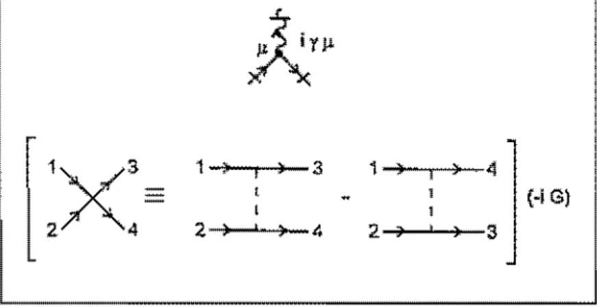 Figura  LI:  Regras  de  Feynman  para os  vértice  da  teoria  (1,1).  A  linha  ondulada  representa o propagador de  CS  e a  linha cheia o propagador fermiônlco, 