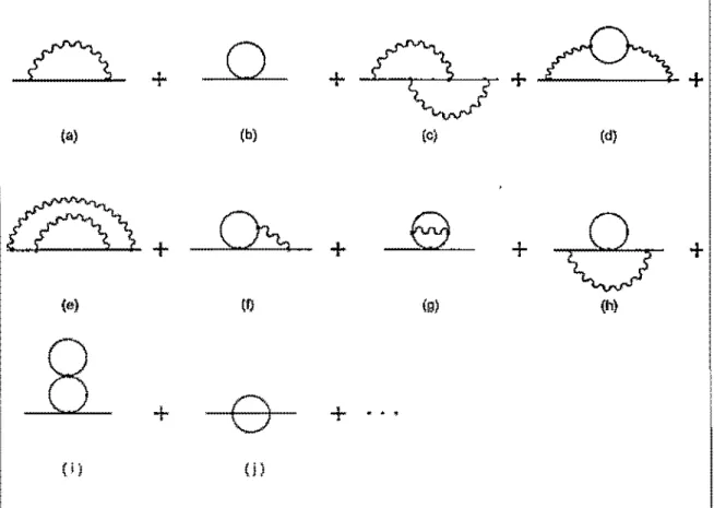 Figura 1.2:  Diagramas com  N,4,  =  O e  :\'F  =  2:  que  contribuem para a  função de dois  pontos do férmion