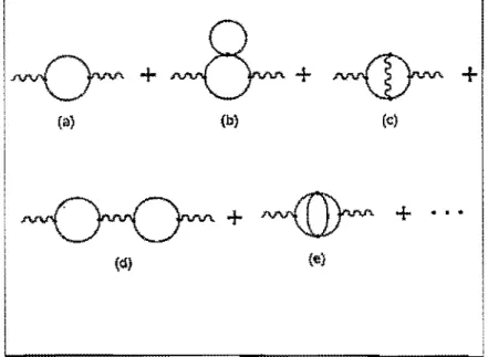 Figura 1.4:  Diagramas com  NA  =  2 e  X p  =  O,  que  contribuem  para a função  de  dois  pontos do campo  AI&#34; 