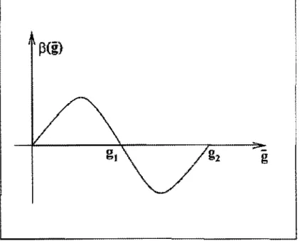 Figura 1.6:  Exemplos da natureza dos pontos fixos.  A origem  c  o ponto  92  são pontos  fiXos  infravermelho  cst.áycL  enquanto  que  91  representa  um  pouto  fixo  ultra,&#34;ioleta  estável