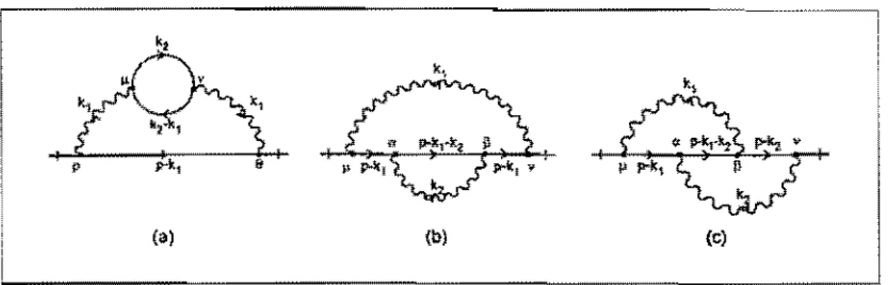 Figura  L 7:  Diagramas  de  ordem  0: 2  que  contribuem  para  para  a  auto--energia  do  férmion