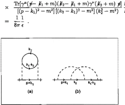 Figura 1.9:  Diagramas de  ordem  g2  que  contribuem para  a.  auto-energia do férmion