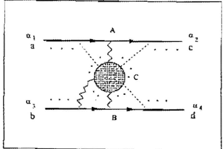 Figura 1.10:  Gráfico genérico com quatro linhas externas fermiônicas. 