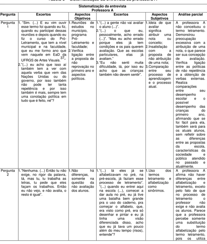 Tabela 6  – Sistematização da entrevista da professora A  Sistematização da entrevista 