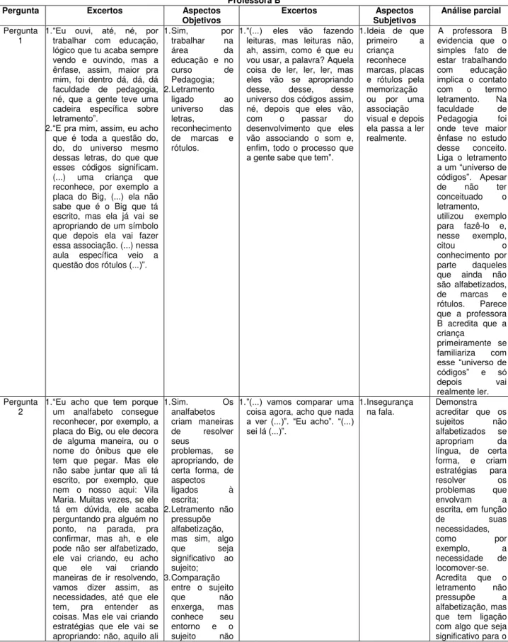 Tabela 7: Sistematização da entrevista da professora B  Sistematização da entrevista 