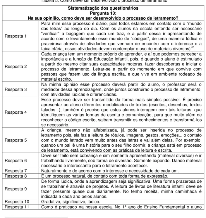 Tabela 5: Como deve ser desenvolvido o processo de letramento  Sistematização dos questionários 