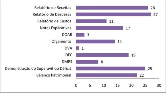 Figura 7 – Informação contábil utilizada no processo de tomada de decisão 