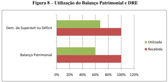 Figura 8 – Utilização do Balanço Patrimonial e DRE 