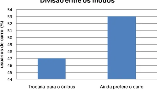 Figura 5.5 Divisão dos usuários segundo o modo de preferência 