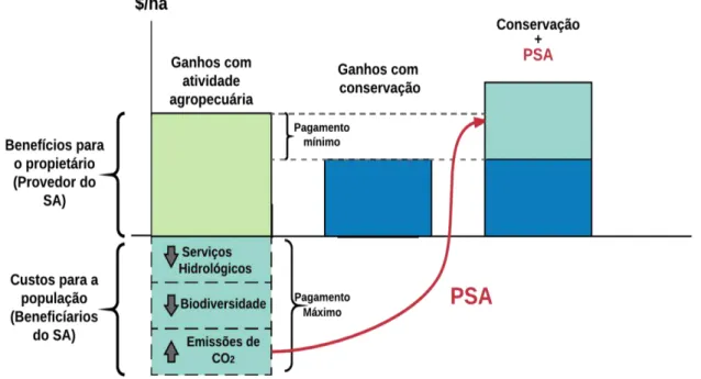 Figura 3 - Lógica por trás do PSA 