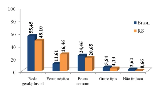 Gráfico  14  –  Percentual  de  domicílios  por  tipo  de  tratamento  do  esgoto  –  total  dos  domicílios 