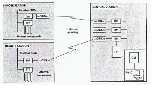 Figura 2.3 – MMC (Monitoring &amp; Management Center) [1]. 