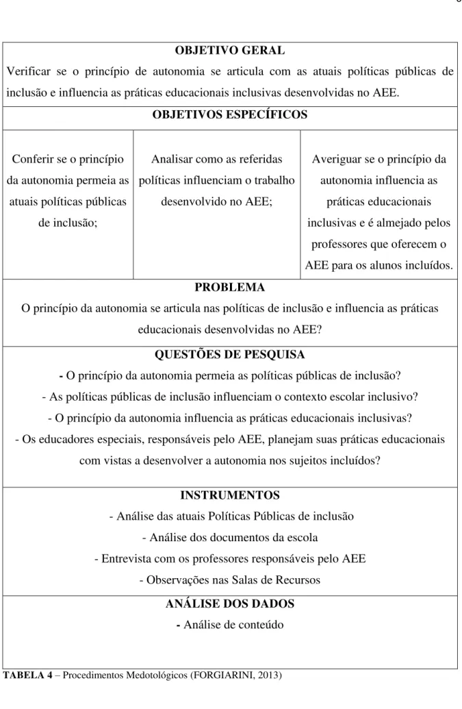 TABELA 4  – Procedimentos Medotológicos (FORGIARINI, 2013)