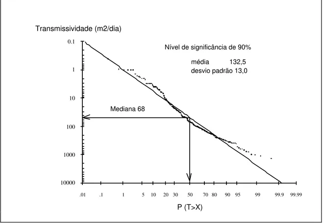 Fig. 4. 3 - Modelo de distribuição da transmissividade. 