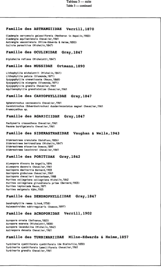 Tableau 3 - suite Table 3 - continued