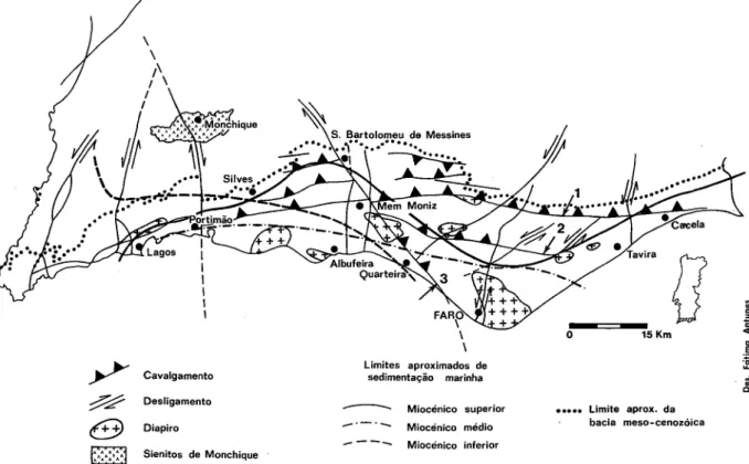Fig. 1 - Carta paleogeográfica e estrutural do Algarve (RIBEIRO et alo 1990, modificado)