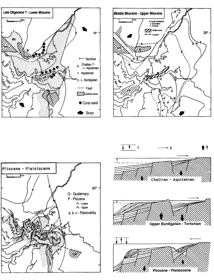 Fig. 5 - The three main phases of the paleogeographic evolution of the Lisboa region (fagus basin) (Coppier &amp; Mougenot, 1982, modified)