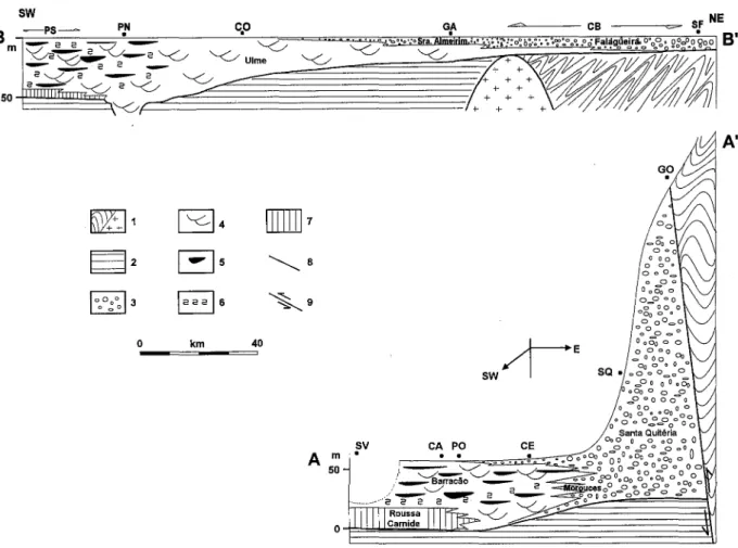 Fig 4 - Schematic geological sections (SW-NE), showing the Upper Pliocene record in the Mondego (A - A' ) and Lower Tagus (B - B' ) Tertiary basins
