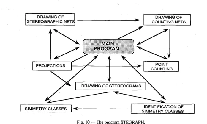 Fig. 10 - The program STEGRAPH.