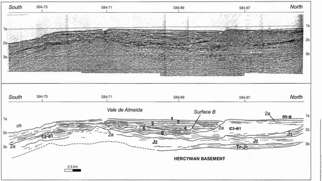 Fig. S • Interpretation of the seismic line 584·72 , on the adjacent area to the SiloVicente submarine canyon