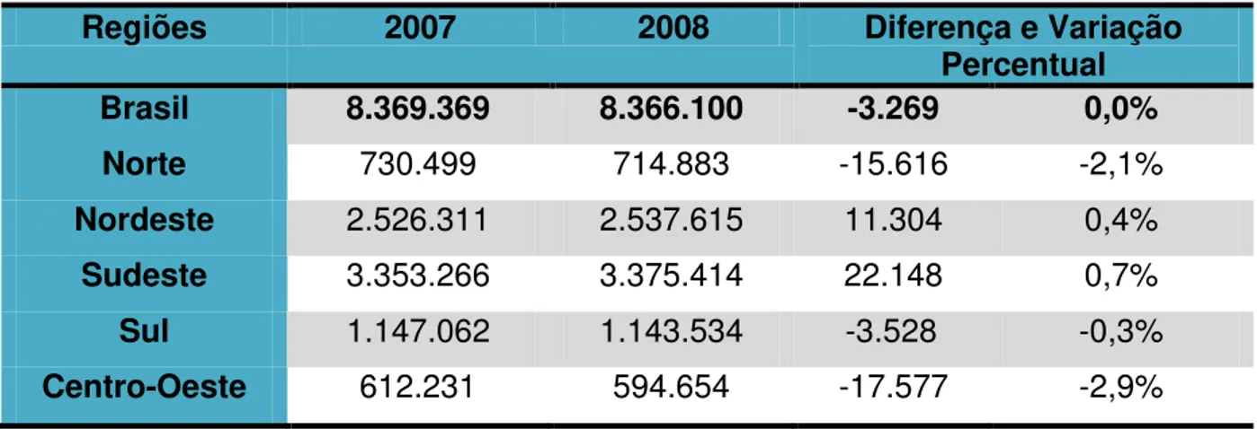 Tabela 02  – Brasil: Comparação de Matrículas no Ensino Médio – 2007/2008 