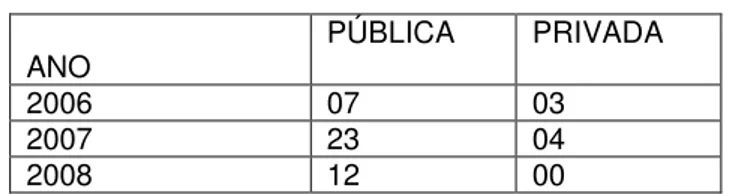 Tabela 5 – Instituições CAPES 