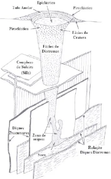 Figura 3.3 – Modelo morfológico de um kimberlito. Adaptado de Mitchell, 1986. 