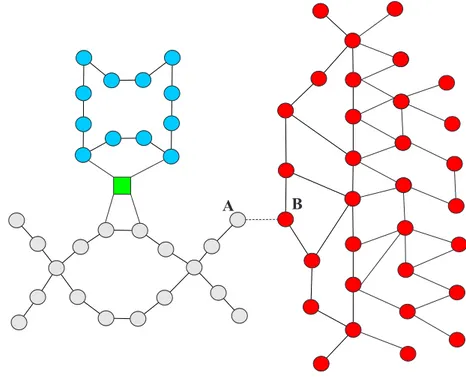 Figura 4.5 – Esquema de construção da rede na fase de treinamento exempliﬁcado com o conjunto de classes C = {“azul”, “cinza”, “vermelho}