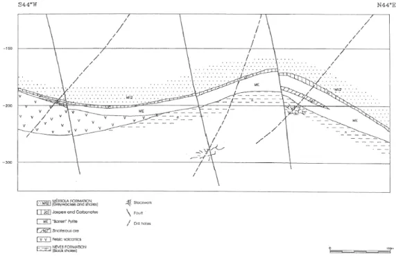 Figura 2.6  –  Perfil geológico do depósito do Zambujal, Mina de Neves-Corvo (adaptado de Carvalho &amp; 