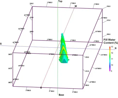 Figure 4.21 - DC model for the SCT results with a vertical exaggeration of 2.5 