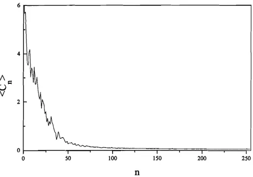 Fig. 3.6 - Representação dos valores médios dos módulos dos coeficientes de Fourier, &lt;Cn&gt;' para o conjunto de 19 micrografias.