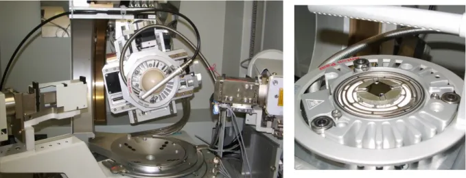 Fig. 2.11: Diffractometer D-5005 (BRUKER AXS) with an enlargement of the sample holder –  configuration for XRD measurements at T≥ RT.