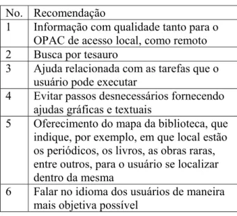 Tabela 1 - Recomendações  No. Recomendação 
