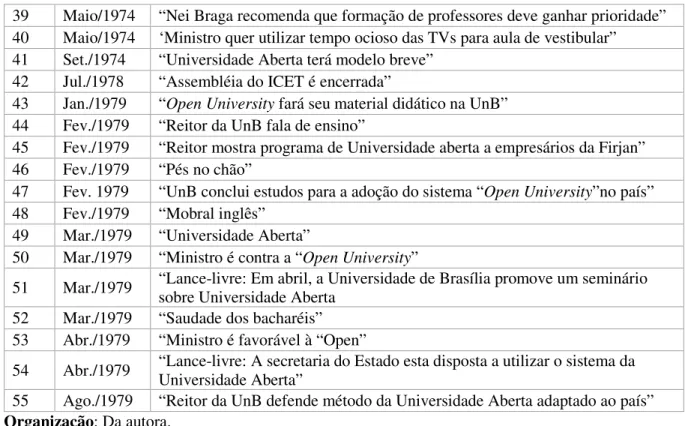Tabela 3: Ocorrência e porcentagem de temas – Jornal do Brasil (1970-1979). 