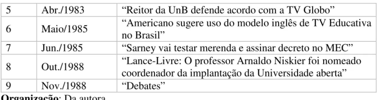 Tabela 4: Ocorrência e porcentagem de temas – Folha de S. Paulo e  Jornal do Brasil  (1980-1989)