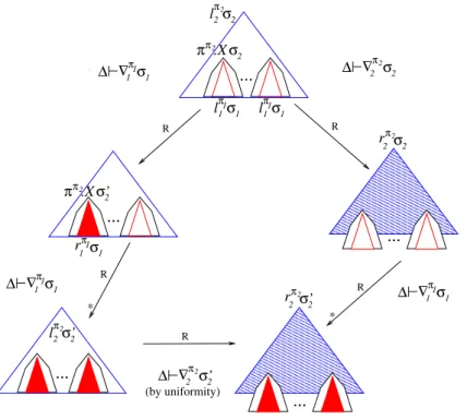 Figure 4.1: Critical Pair Lemma - case of overlap at a variable position * 11π1σl r π 2 σ 22rπ2σ22’σ2ππ2.X2π2σ2lr1π1σ1σ2ππ2.X’..